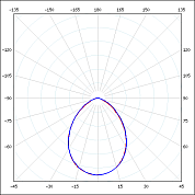C  Downlight   120*65 11W 4000K IP54/20 RAL9010  